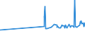 KN 10063067 /Exporte /Einheit = Preise (Euro/Tonne) /Partnerland: Zentralaf.republik /Meldeland: Eur27_2020 /10063067:Reis, Vollständig Geschliffener, Parboiled, Langkörnig, mit Einem Verhältnis der Länge zur Breite von >= 3, Auch Poliert Oder Glasiert