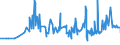 KN 10063067 /Exporte /Einheit = Preise (Euro/Tonne) /Partnerland: Aequat.guin. /Meldeland: Eur27_2020 /10063067:Reis, Vollständig Geschliffener, Parboiled, Langkörnig, mit Einem Verhältnis der Länge zur Breite von >= 3, Auch Poliert Oder Glasiert