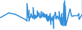 KN 10063067 /Exporte /Einheit = Preise (Euro/Tonne) /Partnerland: Gabun /Meldeland: Eur27_2020 /10063067:Reis, Vollständig Geschliffener, Parboiled, Langkörnig, mit Einem Verhältnis der Länge zur Breite von >= 3, Auch Poliert Oder Glasiert