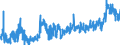 KN 10063094 /Exporte /Einheit = Preise (Euro/Tonne) /Partnerland: Deutschland /Meldeland: Eur27_2020 /10063094:Reis, VollstÃ¤ndig Geschliffener, MittelkÃ¶rnig, Auch Poliert Oder Glasiert (Ausg. Parboiled)