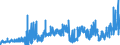 KN 10063094 /Exporte /Einheit = Preise (Euro/Tonne) /Partnerland: Griechenland /Meldeland: Eur27_2020 /10063094:Reis, Vollständig Geschliffener, Mittelkörnig, Auch Poliert Oder Glasiert (Ausg. Parboiled)