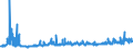 KN 10063094 /Exporte /Einheit = Preise (Euro/Tonne) /Partnerland: Finnland /Meldeland: Eur27_2020 /10063094:Reis, VollstÃ¤ndig Geschliffener, MittelkÃ¶rnig, Auch Poliert Oder Glasiert (Ausg. Parboiled)