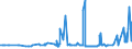 KN 10063094 /Exporte /Einheit = Preise (Euro/Tonne) /Partnerland: Tuerkei /Meldeland: Eur27_2020 /10063094:Reis, Vollständig Geschliffener, Mittelkörnig, Auch Poliert Oder Glasiert (Ausg. Parboiled)