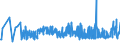 KN 10063094 /Exporte /Einheit = Preise (Euro/Tonne) /Partnerland: Estland /Meldeland: Eur27_2020 /10063094:Reis, Vollständig Geschliffener, Mittelkörnig, Auch Poliert Oder Glasiert (Ausg. Parboiled)