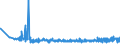 KN 10063094 /Exporte /Einheit = Preise (Euro/Tonne) /Partnerland: Lettland /Meldeland: Eur27_2020 /10063094:Reis, VollstÃ¤ndig Geschliffener, MittelkÃ¶rnig, Auch Poliert Oder Glasiert (Ausg. Parboiled)