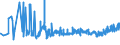 KN 10063094 /Exporte /Einheit = Preise (Euro/Tonne) /Partnerland: Rumaenien /Meldeland: Eur27_2020 /10063094:Reis, Vollständig Geschliffener, Mittelkörnig, Auch Poliert Oder Glasiert (Ausg. Parboiled)