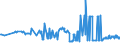 KN 10063094 /Exporte /Einheit = Preise (Euro/Tonne) /Partnerland: Moldau /Meldeland: Eur27_2020 /10063094:Reis, Vollständig Geschliffener, Mittelkörnig, Auch Poliert Oder Glasiert (Ausg. Parboiled)