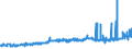 KN 10063094 /Exporte /Einheit = Preise (Euro/Tonne) /Partnerland: Bosn.-herzegowina /Meldeland: Eur27_2020 /10063094:Reis, Vollständig Geschliffener, Mittelkörnig, Auch Poliert Oder Glasiert (Ausg. Parboiled)