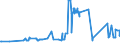 KN 10063094 /Exporte /Einheit = Preise (Euro/Tonne) /Partnerland: Ehem.jug.rep.mazed /Meldeland: Eur27_2020 /10063094:Reis, Vollständig Geschliffener, Mittelkörnig, Auch Poliert Oder Glasiert (Ausg. Parboiled)