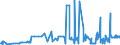 KN 10063094 /Exporte /Einheit = Preise (Euro/Tonne) /Partnerland: Montenegro /Meldeland: Eur27_2020 /10063094:Reis, Vollständig Geschliffener, Mittelkörnig, Auch Poliert Oder Glasiert (Ausg. Parboiled)