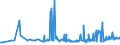 KN 10063094 /Exporte /Einheit = Preise (Euro/Tonne) /Partnerland: Serbien /Meldeland: Eur27_2020 /10063094:Reis, Vollständig Geschliffener, Mittelkörnig, Auch Poliert Oder Glasiert (Ausg. Parboiled)