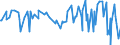 KN 10063094 /Exporte /Einheit = Preise (Euro/Tonne) /Partnerland: Tunesien /Meldeland: Eur27_2020 /10063094:Reis, Vollständig Geschliffener, Mittelkörnig, Auch Poliert Oder Glasiert (Ausg. Parboiled)