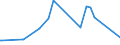 KN 10063094 /Exporte /Einheit = Preise (Euro/Tonne) /Partnerland: Aegypten /Meldeland: Europäische Union /10063094:Reis, Vollständig Geschliffener, Mittelkörnig, Auch Poliert Oder Glasiert (Ausg. Parboiled)