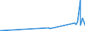 KN 10063094 /Exporte /Einheit = Preise (Euro/Tonne) /Partnerland: Mauretanien /Meldeland: Eur27_2020 /10063094:Reis, Vollständig Geschliffener, Mittelkörnig, Auch Poliert Oder Glasiert (Ausg. Parboiled)