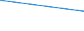 KN 10063094 /Exporte /Einheit = Preise (Euro/Tonne) /Partnerland: Tschad /Meldeland: Europäische Union /10063094:Reis, VollstÃ¤ndig Geschliffener, MittelkÃ¶rnig, Auch Poliert Oder Glasiert (Ausg. Parboiled)