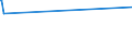 KN 10063094 /Exporte /Einheit = Preise (Euro/Tonne) /Partnerland: Sierra Leone /Meldeland: Europäische Union /10063094:Reis, Vollständig Geschliffener, Mittelkörnig, Auch Poliert Oder Glasiert (Ausg. Parboiled)