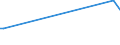 KN 10063094 /Exporte /Einheit = Preise (Euro/Tonne) /Partnerland: Liberia /Meldeland: Eur15 /10063094:Reis, VollstÃ¤ndig Geschliffener, MittelkÃ¶rnig, Auch Poliert Oder Glasiert (Ausg. Parboiled)