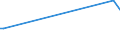 KN 10063094 /Exporte /Einheit = Preise (Euro/Tonne) /Partnerland: Liberia /Meldeland: Eur15 /10063094:Reis, Vollständig Geschliffener, Mittelkörnig, Auch Poliert Oder Glasiert (Ausg. Parboiled)