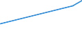 KN 10063094 /Exporte /Einheit = Preise (Euro/Tonne) /Partnerland: Zentralaf.republik /Meldeland: Eur27_2020 /10063094:Reis, Vollständig Geschliffener, Mittelkörnig, Auch Poliert Oder Glasiert (Ausg. Parboiled)