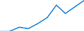 KN 10063096 /Exporte /Einheit = Preise (Euro/Tonne) /Partnerland: Belgien/Luxemburg /Meldeland: Eur27 /10063096:Reis, Vollständig Geschliffener, Langkörnig, mit Einem Verhältnis der Länge zur Breite von > 2, Jedoch < 3, Auch Poliert Oder Glasiert (Ausg. Parboiled)