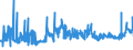 KN 10063096 /Exporte /Einheit = Preise (Euro/Tonne) /Partnerland: Finnland /Meldeland: Eur27_2020 /10063096:Reis, Vollständig Geschliffener, Langkörnig, mit Einem Verhältnis der Länge zur Breite von > 2, Jedoch < 3, Auch Poliert Oder Glasiert (Ausg. Parboiled)