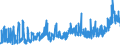 KN 10063096 /Exporte /Einheit = Preise (Euro/Tonne) /Partnerland: Schweiz /Meldeland: Eur27_2020 /10063096:Reis, Vollständig Geschliffener, Langkörnig, mit Einem Verhältnis der Länge zur Breite von > 2, Jedoch < 3, Auch Poliert Oder Glasiert (Ausg. Parboiled)