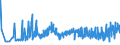 KN 10063096 /Exporte /Einheit = Preise (Euro/Tonne) /Partnerland: Estland /Meldeland: Eur27_2020 /10063096:Reis, Vollständig Geschliffener, Langkörnig, mit Einem Verhältnis der Länge zur Breite von > 2, Jedoch < 3, Auch Poliert Oder Glasiert (Ausg. Parboiled)