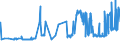 KN 10063096 /Exporte /Einheit = Preise (Euro/Tonne) /Partnerland: Ehem.jug.rep.mazed /Meldeland: Eur27_2020 /10063096:Reis, Vollständig Geschliffener, Langkörnig, mit Einem Verhältnis der Länge zur Breite von > 2, Jedoch < 3, Auch Poliert Oder Glasiert (Ausg. Parboiled)