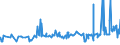 KN 10063096 /Exporte /Einheit = Preise (Euro/Tonne) /Partnerland: Aegypten /Meldeland: Eur27_2020 /10063096:Reis, Vollständig Geschliffener, Langkörnig, mit Einem Verhältnis der Länge zur Breite von > 2, Jedoch < 3, Auch Poliert Oder Glasiert (Ausg. Parboiled)