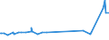 KN 10063096 /Exporte /Einheit = Preise (Euro/Tonne) /Partnerland: Niger /Meldeland: Eur27_2020 /10063096:Reis, Vollständig Geschliffener, Langkörnig, mit Einem Verhältnis der Länge zur Breite von > 2, Jedoch < 3, Auch Poliert Oder Glasiert (Ausg. Parboiled)