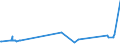 KN 10063096 /Exporte /Einheit = Preise (Euro/Tonne) /Partnerland: Sierra Leone /Meldeland: Eur27_2020 /10063096:Reis, Vollständig Geschliffener, Langkörnig, mit Einem Verhältnis der Länge zur Breite von > 2, Jedoch < 3, Auch Poliert Oder Glasiert (Ausg. Parboiled)