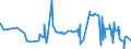 KN 10063096 /Exporte /Einheit = Preise (Euro/Tonne) /Partnerland: Nigeria /Meldeland: Eur27_2020 /10063096:Reis, Vollständig Geschliffener, Langkörnig, mit Einem Verhältnis der Länge zur Breite von > 2, Jedoch < 3, Auch Poliert Oder Glasiert (Ausg. Parboiled)