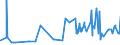 CN 10063098 /Exports /Unit = Prices (Euro/ton) /Partner: Armenia /Reporter: Eur27_2020 /10063098:Wholly Milled Long Grain Rice, Length-width Ratio >= 3, Whether or not Polished or Glazed (Excl. Parboiled)