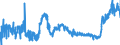 KN 10064000 /Exporte /Einheit = Preise (Euro/Tonne) /Partnerland: Deutschland /Meldeland: Eur27_2020 /10064000:Bruchreis