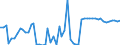 KN 10064000 /Exporte /Einheit = Preise (Euro/Tonne) /Partnerland: Ver.koenigreich(Nordirland) /Meldeland: Eur27_2020 /10064000:Bruchreis