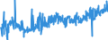 KN 10064000 /Exporte /Einheit = Preise (Euro/Tonne) /Partnerland: Luxemburg /Meldeland: Eur27_2020 /10064000:Bruchreis