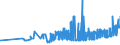 KN 10064000 /Exporte /Einheit = Preise (Euro/Tonne) /Partnerland: Estland /Meldeland: Eur27_2020 /10064000:Bruchreis