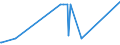 KN 10064000 /Exporte /Einheit = Preise (Euro/Tonne) /Partnerland: Weissrussland /Meldeland: Europäische Union /10064000:Bruchreis