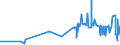 KN 10064000 /Exporte /Einheit = Preise (Euro/Tonne) /Partnerland: Russland /Meldeland: Eur27_2020 /10064000:Bruchreis