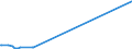 KN 10064000 /Exporte /Einheit = Preise (Euro/Tonne) /Partnerland: Kasachstan /Meldeland: Europäische Union /10064000:Bruchreis