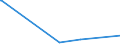 KN 10064000 /Exporte /Einheit = Preise (Euro/Tonne) /Partnerland: Ehem.jug.rep.mazed /Meldeland: Eur27_2020 /10064000:Bruchreis