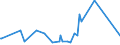 KN 10064000 /Exporte /Einheit = Preise (Euro/Tonne) /Partnerland: Tunesien /Meldeland: Eur27_2020 /10064000:Bruchreis