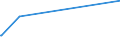 KN 10064000 /Exporte /Einheit = Preise (Euro/Tonne) /Partnerland: Aegypten /Meldeland: Europäische Union /10064000:Bruchreis