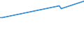 KN 10064000 /Exporte /Einheit = Preise (Euro/Tonne) /Partnerland: Tschad /Meldeland: Europäische Union /10064000:Bruchreis