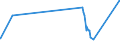 KN 10064000 /Exporte /Einheit = Preise (Euro/Tonne) /Partnerland: Sierra Leone /Meldeland: Eur27_2020 /10064000:Bruchreis