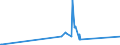 KN 10064000 /Exporte /Einheit = Preise (Euro/Tonne) /Partnerland: Togo /Meldeland: Europäische Union /10064000:Bruchreis