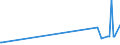 KN 10064000 /Exporte /Einheit = Preise (Euro/Tonne) /Partnerland: Benin /Meldeland: Europäische Union /10064000:Bruchreis