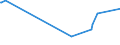 KN 10064000 /Exporte /Einheit = Preise (Euro/Tonne) /Partnerland: Gabun /Meldeland: Europäische Union /10064000:Bruchreis