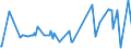 KN 10064000 /Exporte /Einheit = Preise (Euro/Tonne) /Partnerland: Dem. Rep. Kongo /Meldeland: Eur27_2020 /10064000:Bruchreis