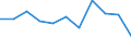 KN 1006 /Exporte /Einheit = Preise (Euro/Tonne) /Partnerland: Belgien/Luxemburg /Meldeland: Eur27 /1006:Reis